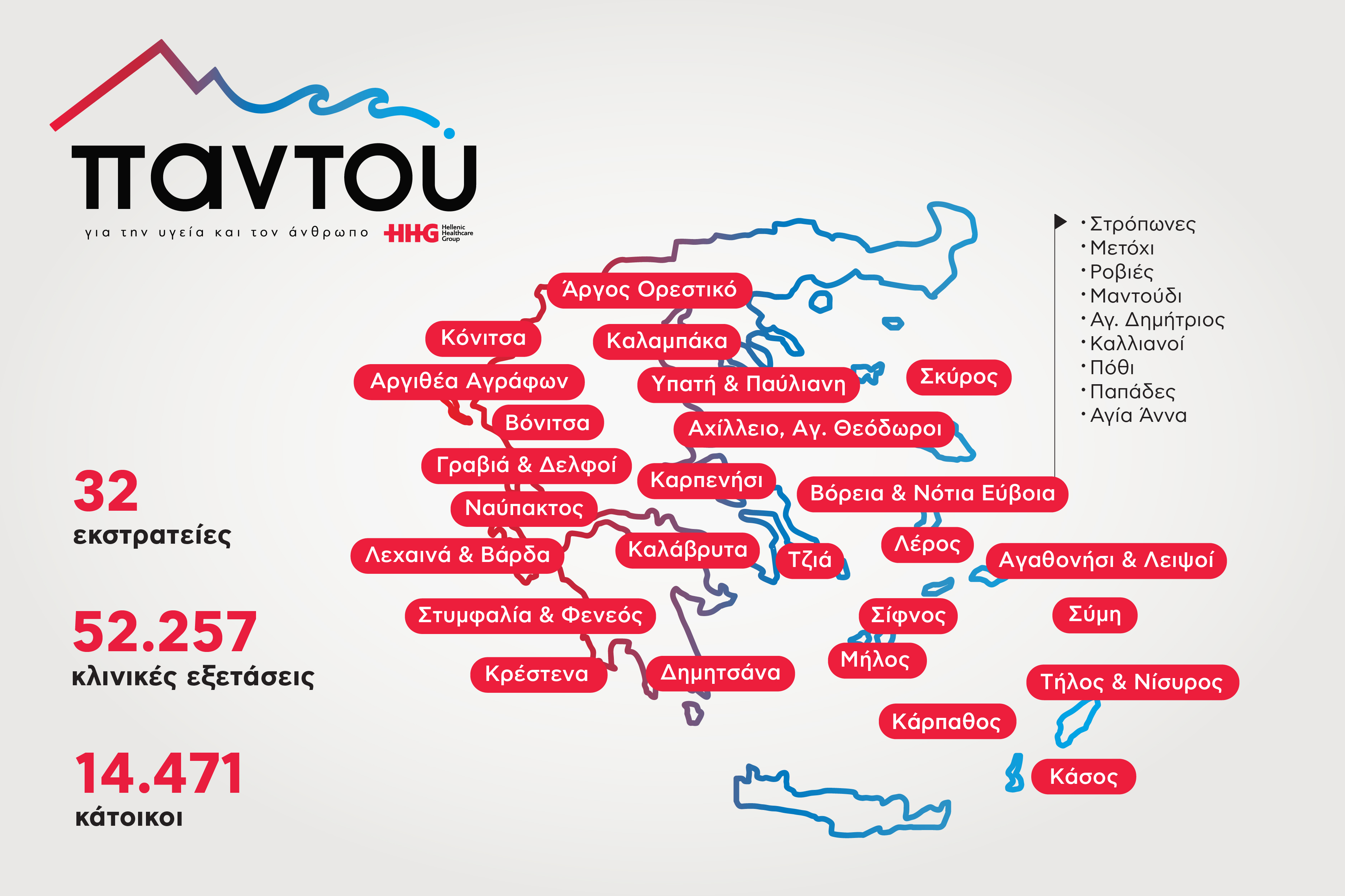 ΔΩΡΕΑΝ ΙΑΤΡΙΚΗ ΦΡΟΝΤΙΔΑ ΣΤΙΣ ΑΠΟΜΑΚΡΥΣΜΕΝΕΣ ΠΕΡΙΟΧΕΣ ΜΕ ΤΟ ΠΡΟΓΡΑΜΜΑ «ΠΑΝΤΟΥ» ΤΟΥ ΟΜΙΛΟΥ HHG